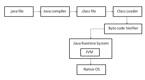 Java Compiler