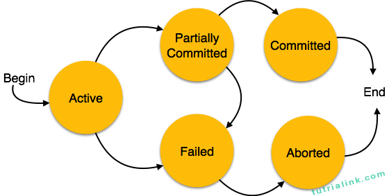 transaction_states
