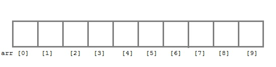 array declaration in c