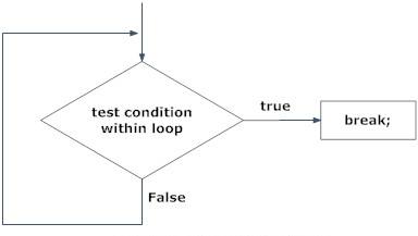 break-flow-chart