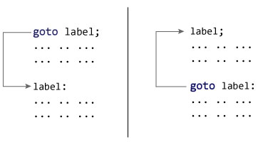 goto-statement