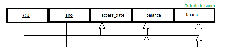 snf1