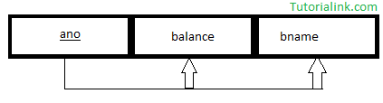 snf2