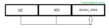 snf3