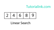 Linear Search